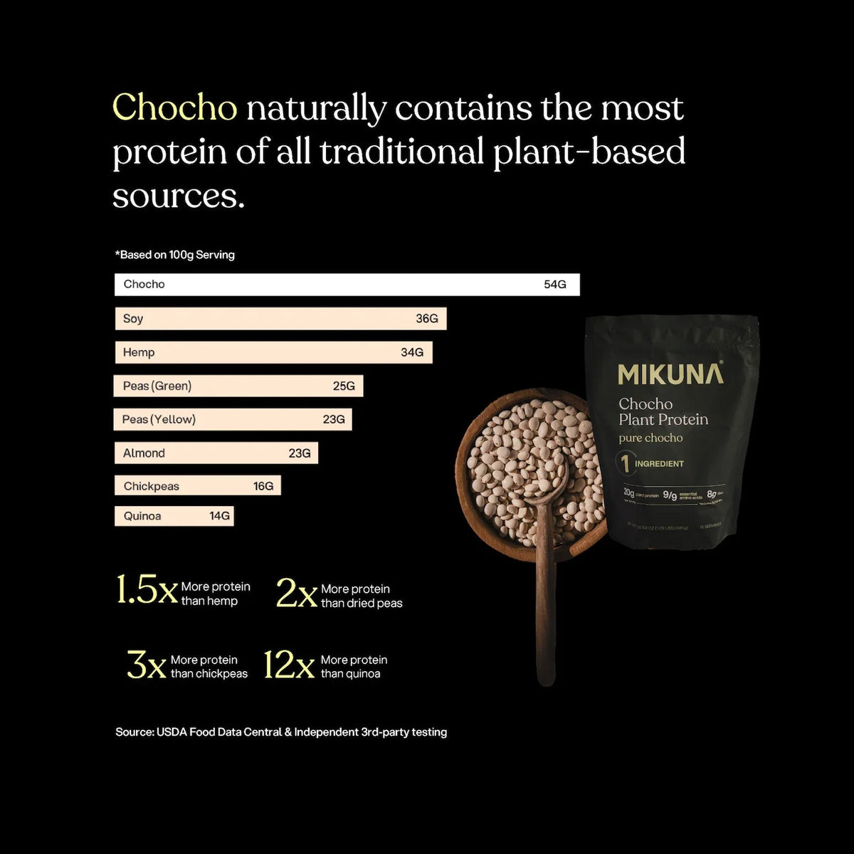 Chocho Plant Protein – MIKUNA