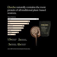 Chocho Plant Protein - MIKUNA
